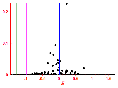 Strength function